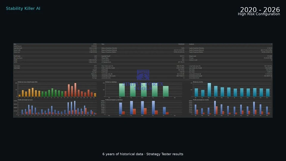 Stability Killer AI EA MT5 - Latest Version | Original License Key | Group Buy Stability Killer AI MT5 EA BackTest Result 2-simple-forex-tools