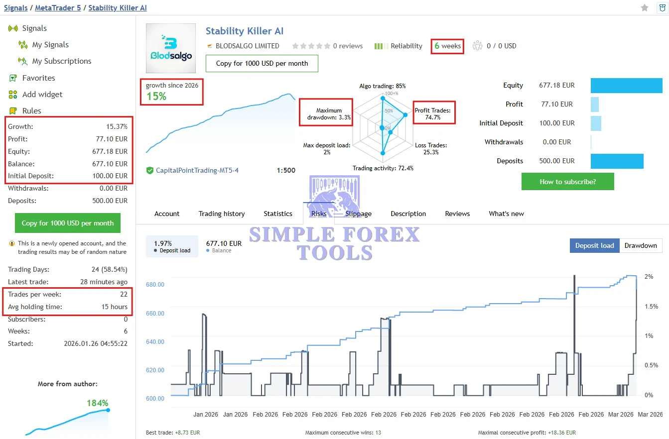 Stability Killer AI EA MT5 - Latest Version | Original License Key | Group Buy Stability Killer AI MT5 EA MQL5 Live Signal Review-simple-forex-tools