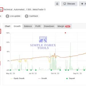 Tinga Tinga Robot MT4 Myfxbook result showing gain drawdown and profit performance