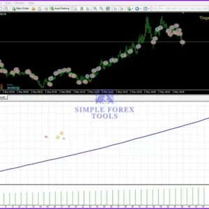 Tinga Tinga Robot MT4 visual backtest chart showing XAUUSD trading growth