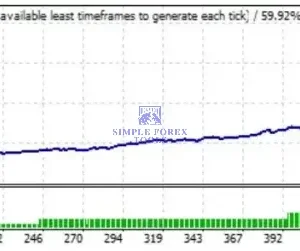 Tinga Tinga Robot MT4 V23 - MYFXbook 153% Gain + SetFile - Image 5