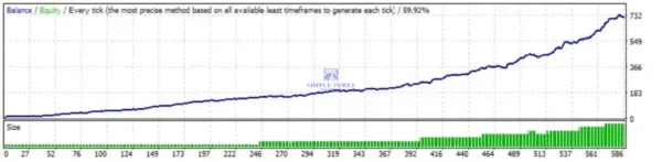 TINGA TINGA ROBOT MT4 Result 3 2