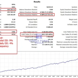 The Gold Reaper MT4 - Latest Version | MYFXBook +199% Gain | XAUUSD | Unlimited The Gold Reaper MT4 EA Backtest result 1-simple-forex-tools