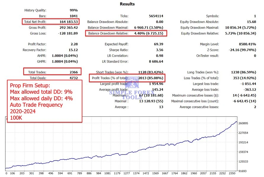 The Gold Reaper MT4 - Latest Version | MYFXBook +199% Gain | XAUUSD | Unlimited The Gold Reaper MT4 EA Backtest result 1-simple-forex-tools