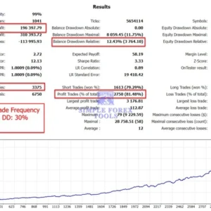 The Gold Reaper MT4 - Latest Version | MYFXBook +199% Gain | XAUUSD | Unlimited The Gold Reaper MT4 EA Backtest result 2-simple-forex-toolsThe Gold Reaper MT4 EA Backtest result 2-simple-forex-tools