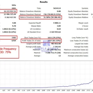 The Gold Reaper MT4 - Latest Version | MYFXBook +199% Gain | XAUUSD | Unlimited The Gold Reaper MT4 EA Backtest result 3-simple-forex-tools