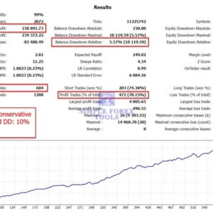 The Gold Reaper MT4 - Latest Version | MYFXBook +199% Gain | XAUUSD | Unlimited The Gold Reaper MT4 EA Backtest result 4-simple-forex-tools