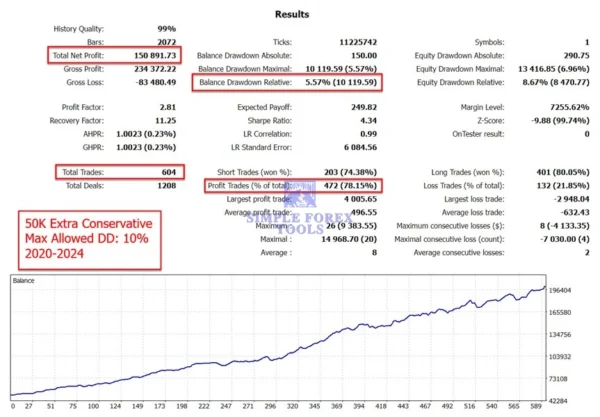 The Gold Reaper MT4 - Latest Version | MYFXBook +199% Gain | XAUUSD | Unlimited The Gold Reaper MT4 EA Backtest result 4-simple-forex-tools