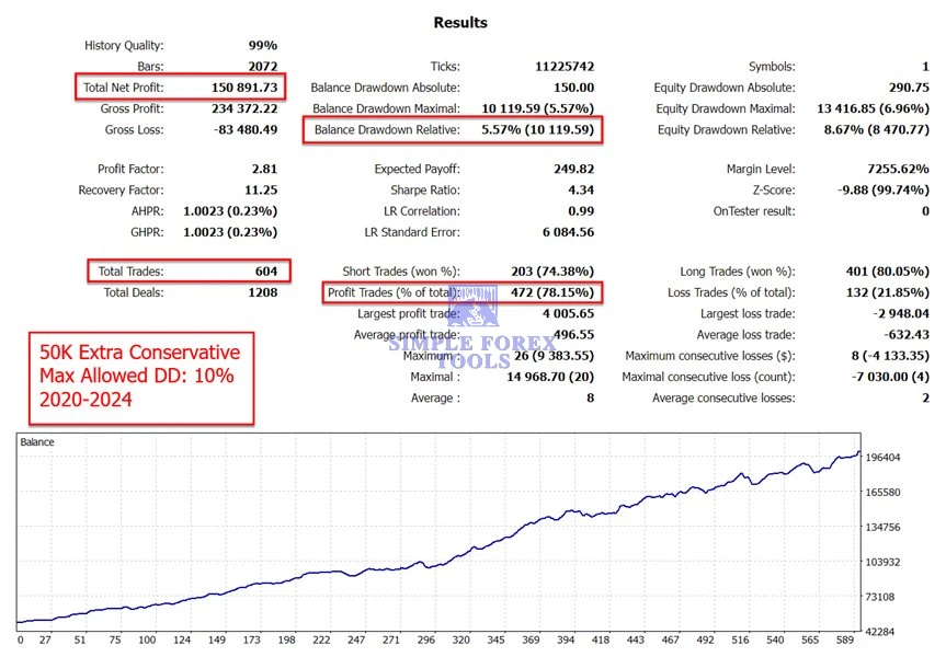 The Gold Reaper MT4 - Latest Version | MYFXBook +199% Gain | XAUUSD | Unlimited The Gold Reaper MT4 EA Backtest result 4-simple-forex-tools