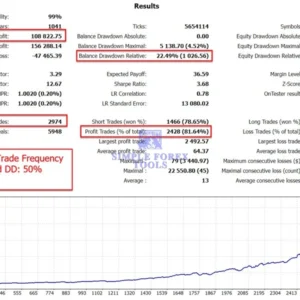 The Gold Reaper MT4 - Latest Version | MYFXBook +199% Gain | XAUUSD | Unlimited The Gold Reaper MT4 EA Backtest result 5-simple-forex-tools