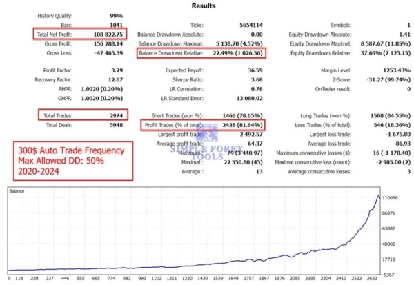 The Gold Reaper MT4 - Latest Version | MYFXBook +199% Gain | XAUUSD | Unlimited The Gold Reaper MT4 EA Backtest result 5-simple-forex-tools