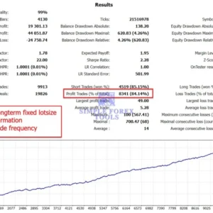 The Gold Reaper MT4 - Latest Version | MYFXBook +199% Gain | XAUUSD | Unlimited The Gold Reaper MT4 EA Backtest result 6-simple-forex-tools
