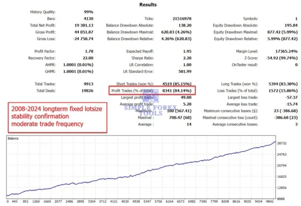 The Gold Reaper MT4 - Latest Version | MYFXBook +199% Gain | XAUUSD | Unlimited The Gold Reaper MT4 EA Backtest result 6-simple-forex-tools