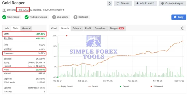 The Gold Reaper MT4 - Latest Version | MYFXBook +199% Gain | XAUUSD | Unlimited The Gold Reaper MT4 EA MYFXBook Review (Gold Reaper 199 Gain)-simple-forex-tools