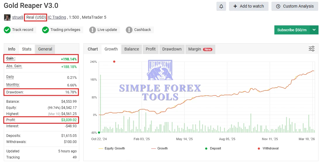 The Gold Reaper MT4 - Latest Version | MYFXBook +199% Gain | XAUUSD | Unlimited The Gold Reaper MT4 EA MYFXBook Review (Gold Reaper V3.0 198 Gain)-simple-forex-tools