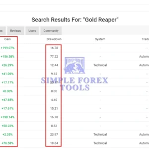 The Gold Reaper MT4 - Latest Version | MYFXBook +199% Gain | XAUUSD | Unlimited The Gold Reaper MT4 EA MYFXBook Reviews-simple-forex-tools