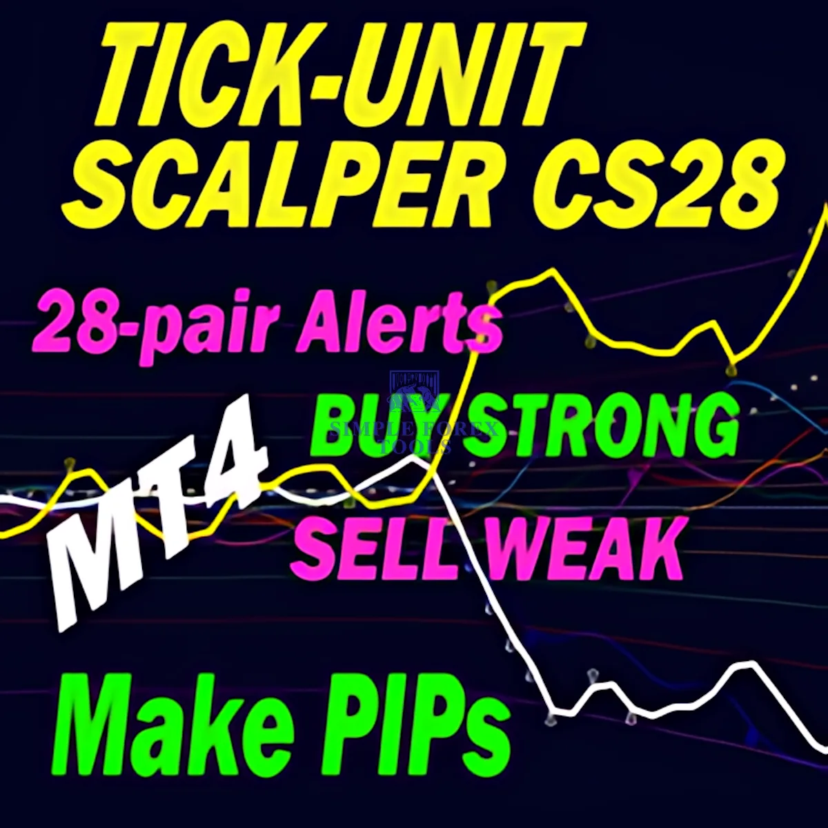 TickUnit Scalper Currency Strength28 PRO MT4 - Unlimited