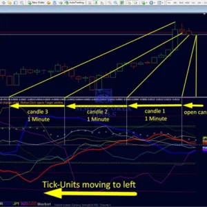 TickUnit Scalper Currency Strength28 PRO MT4 - Unlimited TickUnit Scalper Currency Strength28 PRO Review 1-1