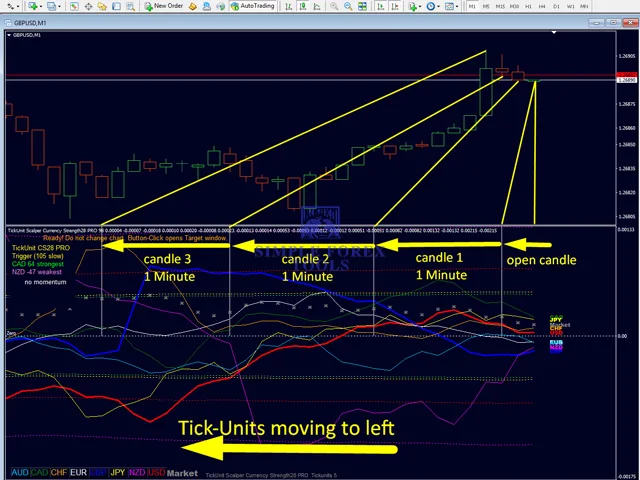 TickUnit Scalper Currency Strength28 PRO MT4 - Unlimited TickUnit Scalper Currency Strength28 PRO Review 1-1