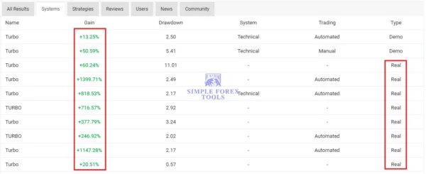 Turbo AI MT5 drawdown and growth chart review