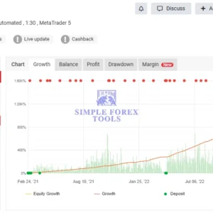 Turbo AI MT5 1147 percent gain review on MetaTrader 5
