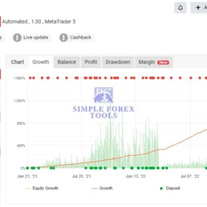 Turbo AI MT5 real account review with 1399 percent gain