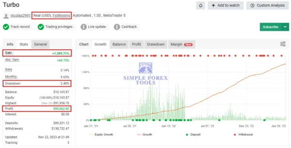 Turbo AI MT5 real account review with 1399 percent gain
