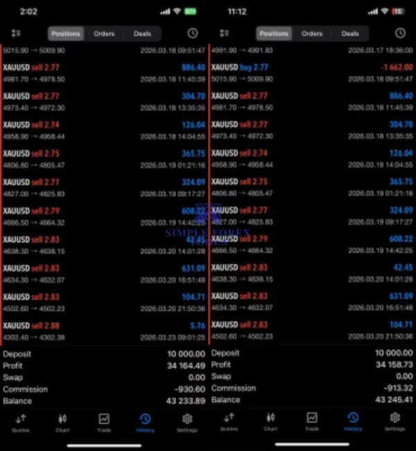 Turbo AI MT5 real account performance chart and profit snapshot