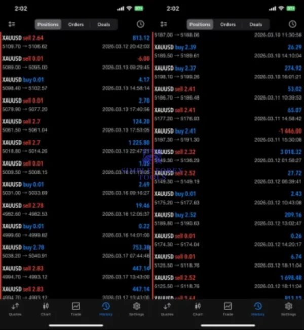 Turbo AI MT5 Myfxbook results table showing real account gains
