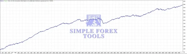 XAUUSD M5 Super Scalper Robot MT4 Review - 279% MYFXBook Gain | Unlimited XAUUSD M5 SUPER SCALPER ROBOT MT4 Backtest Result 2-simple-forex-tools