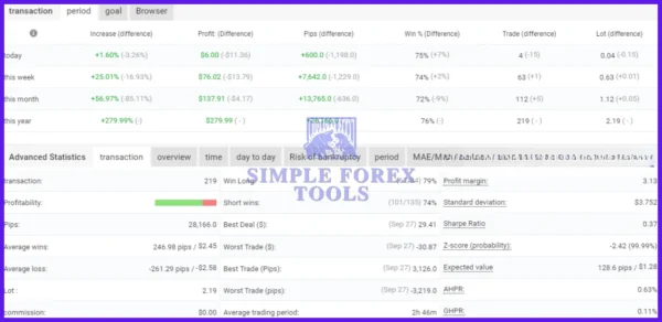 XAUUSD M5 Super Scalper Robot MT4 Review - 279% MYFXBook Gain | Unlimited XAUUSD M5 SUPER SCALPER ROBOT MT4 MYFXBook 2-simple-forex-tools