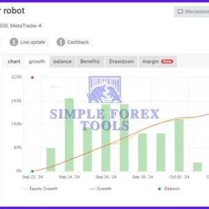XAUUSD M5 Super Scalper Robot MT4 Review - 279% MYFXBook Gain | Unlimited XAUUSD M5 SUPER SCALPER ROBOT MT4 MYFXBook-simple-forex-tools