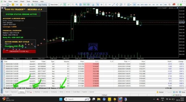 Yuvi Nexora EA MT5 Live Result 1-5