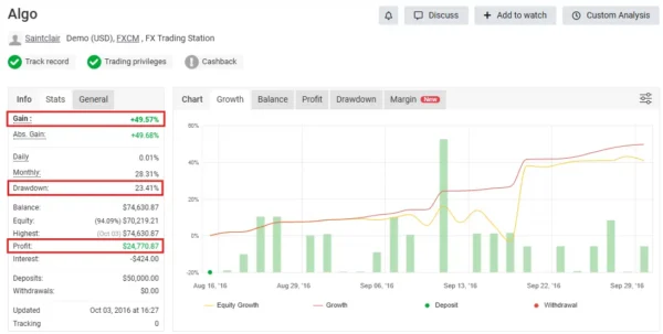Detailed trading statistics and drawdown analysis for Algo Gold Scalper MT4