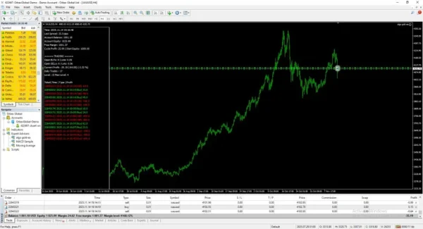 Real account performance tracking for Algo Gold Scalper MT4 on XAUUSD