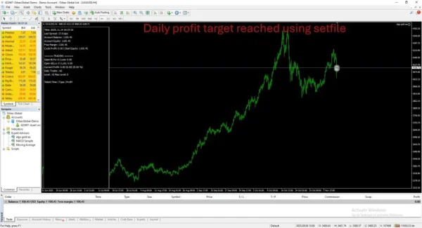 MT4 terminal view of Algo Gold Scalper MT4 with active recovery trades