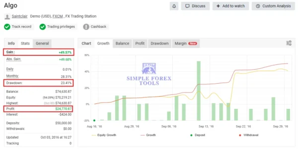 Algo Pro Bot trading result summary with chart and drawdown