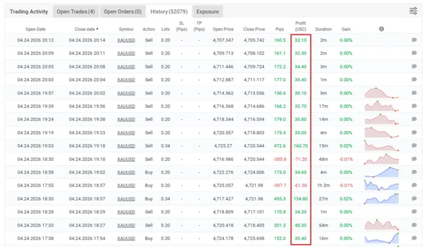 Alpha Tactical Machine BOT MT5 MYFXBook Result 3