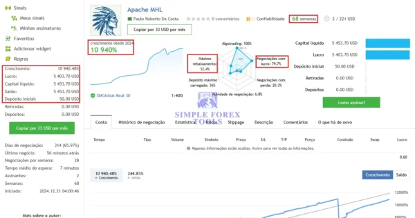 Apache MHL Moving Average EA MT4 V1.9 - MYFXBook 9312% Gain | Unlimited Apache MHL live signal page with growth and drawdown metrics