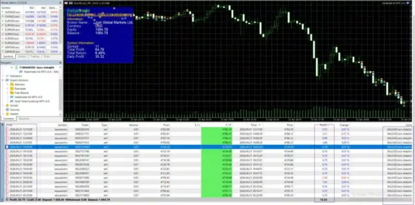 Askaitrade EA MT5: Professional Gold Scalper Tested