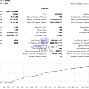Bonnitta Gold EA MT4 backtest result on XAUUSD with balance curve and trade statistics