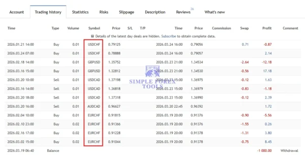EA SouthEast MT4 live trading history with multi pair forex trades