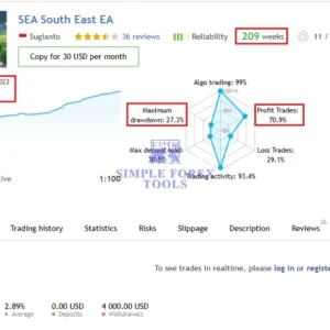 EA SouthEast MT4 signal performance with growth drawdown and profit stats
