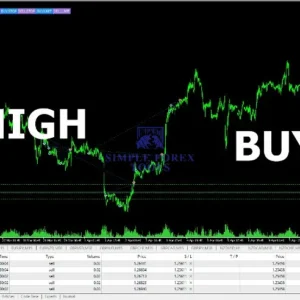 EA SouthEast MT4 chart showing sell high and buy low trade zones