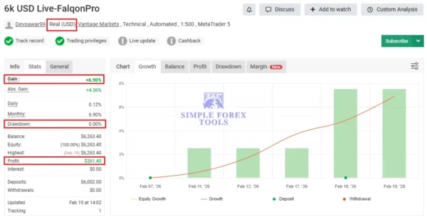 low drawdown MT5 gold trading robot performance screenshot