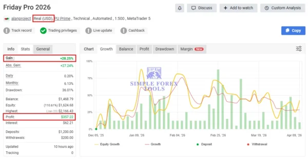 riday Pro 2026 live trading stats with gain and drawdown