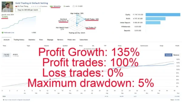 XAUUSD algorithmic trade execution history and profit factorXAUUSD algorithmic trade execution history and profit factor