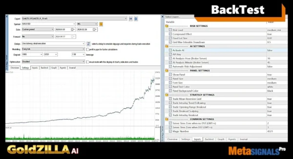 Gold Zilla AI MT4 BAcktest Result 11