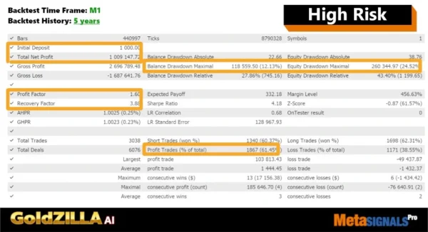Gold Zilla AI MT4 BAcktest Result 3