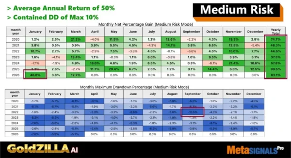 Gold Zilla AI MT4 BAcktest Result 7